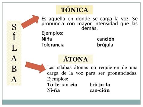 vogais tônicas e átonas